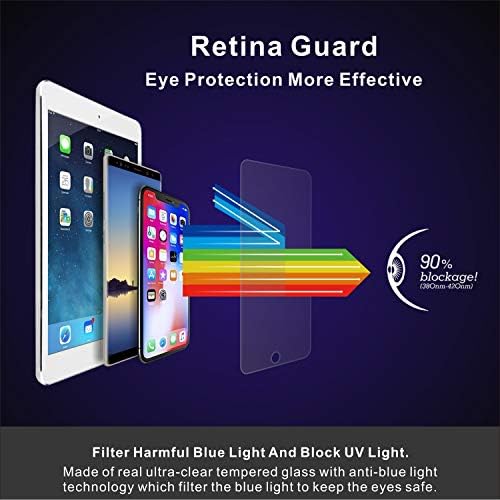 מגן מסך זכוכית מחוסמת אנטי-כחולה אנטי-כחולה [חבילה 2] עבור iPad Pro 12.9 אינץ